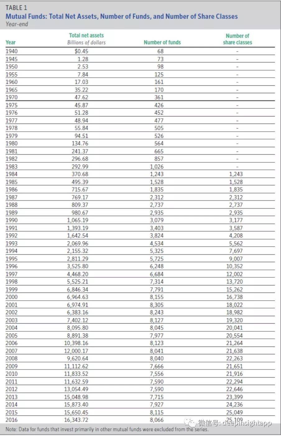美国共同基金占gdp份额_十九世纪美国gdp曲线