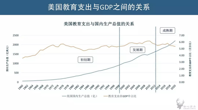 编程Gdp