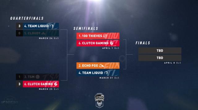 欧美LCS四强赛预告:北美新王前哨战