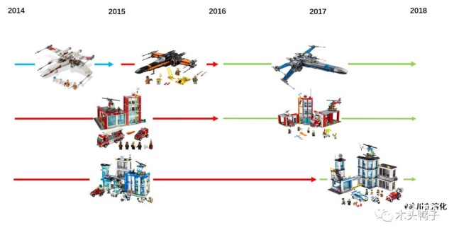 2017年年度乐高产品评析&2017年度乐高TOP10