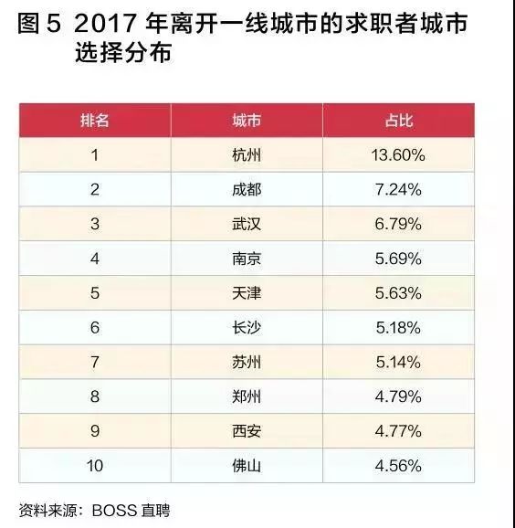 武汉人口总数_...——2012年武汉市老年人口总数图-武汉市每100名老人中有12名(3)