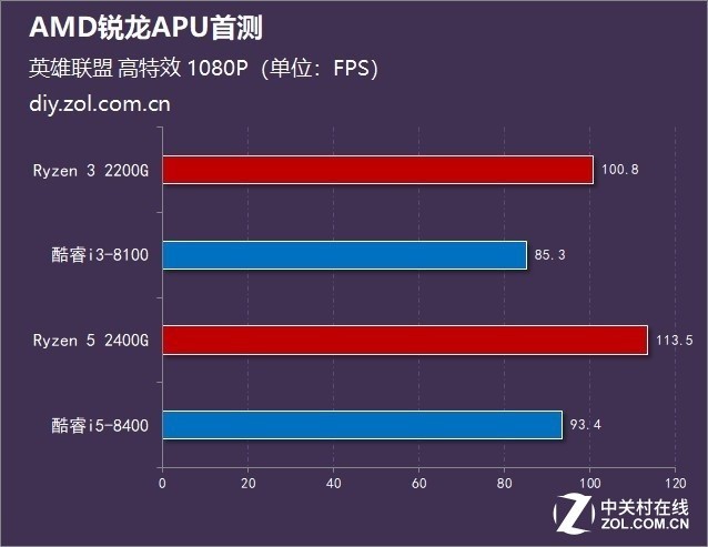 核显战翻入门独显 AMD 2400G京东1299元 