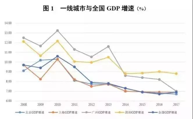 北京人口2300万_北京铁路局人口分布图(2)