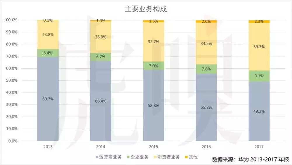 华为人均工资_华为人均销售额