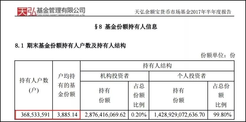 中国2016各省人口排名_中国各省人口排名2017 全国总人口数量139008万人 表(2)