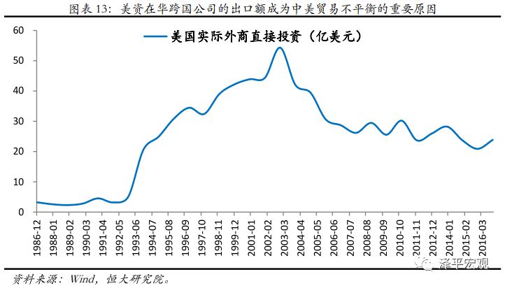 特朗普执政四年中美GDP_风水轮流转 今天我们也来说一说 美国崩溃论 看完后发人深省