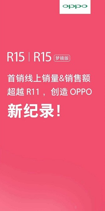 OPPO R15首销告捷 线上销量&销售额超R11 