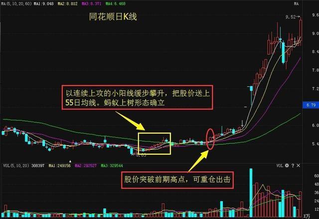 股票技术分析:个股起涨前的五大信号_凤凰网财经_凤凰