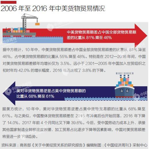 针对美国挑起的贸易摩擦:中国有底气,也有好牌