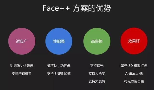 AI拍照加持的vivo X21 怎么就敢搏斗果X 