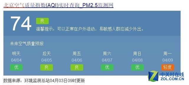 今日北京空气污染指数下降 同时降温10度