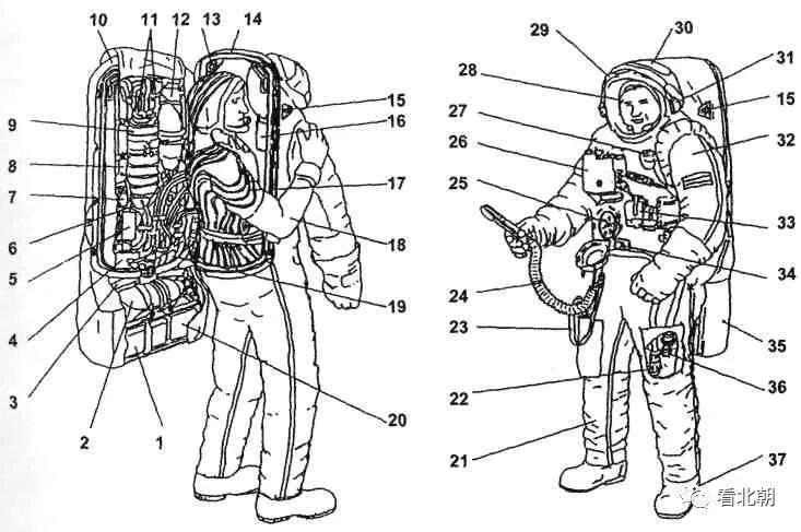 揭秘"海鹰"航天服的结构及