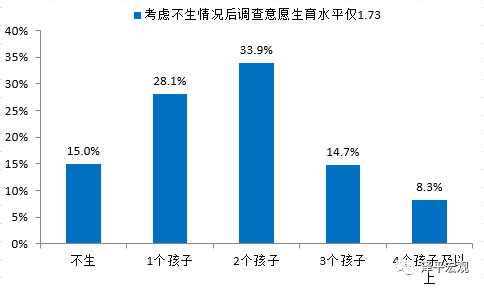 人口少子化_苏州人口少子化 老龄化明显(3)