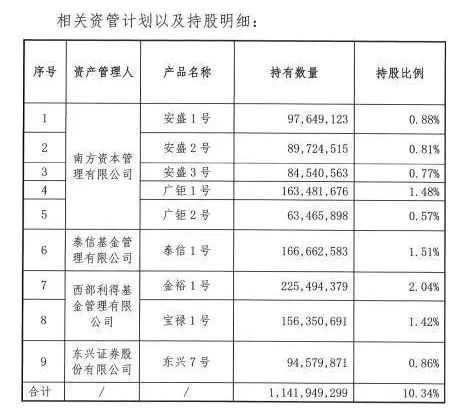 几天后,中国将宣布新的改革开放举措!宝能终于