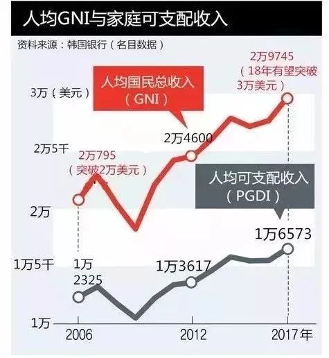 多少度才算发烧_人均多少美元才算小康