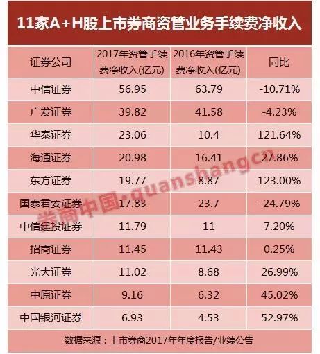 证券公司最新排名_证券公司排名(2)