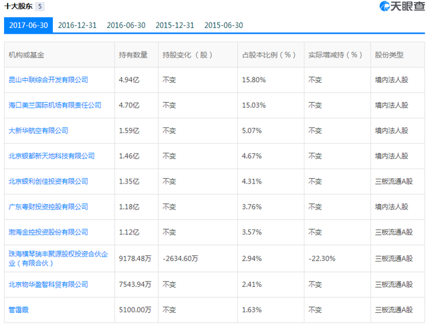 广州2017国有经济总量_广州经济发达的图片