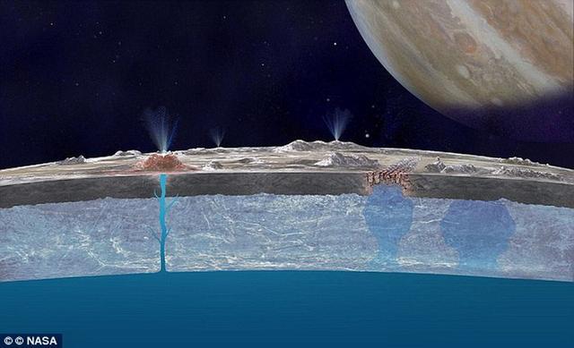 彗星可穿透木卫二冰层去播撒生命的火种