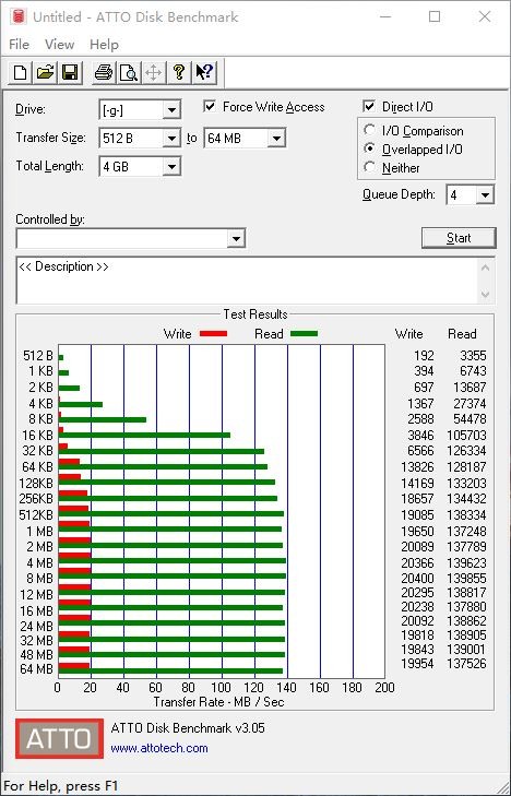 364 ATTO Disk Benchmark 364 ATTO Disk Benchmark