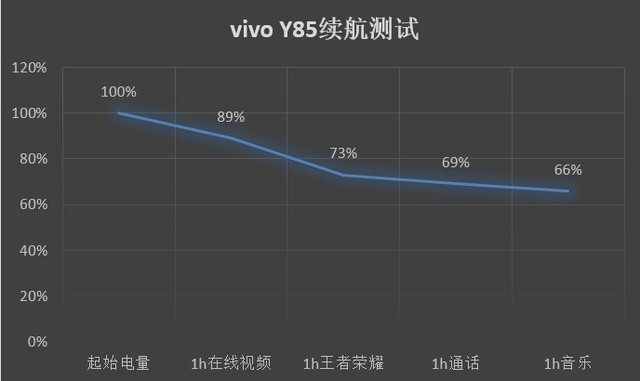 刷新你对千元全面屏的认知 vivo Y85评测 