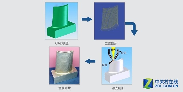 南京中科煜宸发布新一代金属3D打印机 