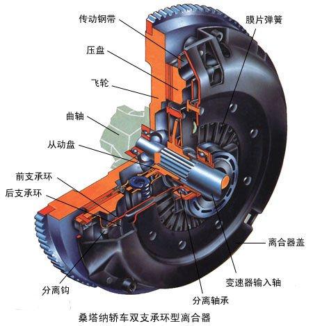 汽车传动系是什么？有多重要？深度解读汽车传动系！