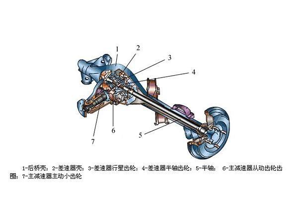 汽车传动系是什么？有多重要？深度解读汽车传动系！