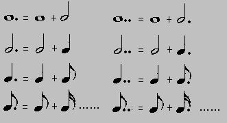 钢琴五线谱入门