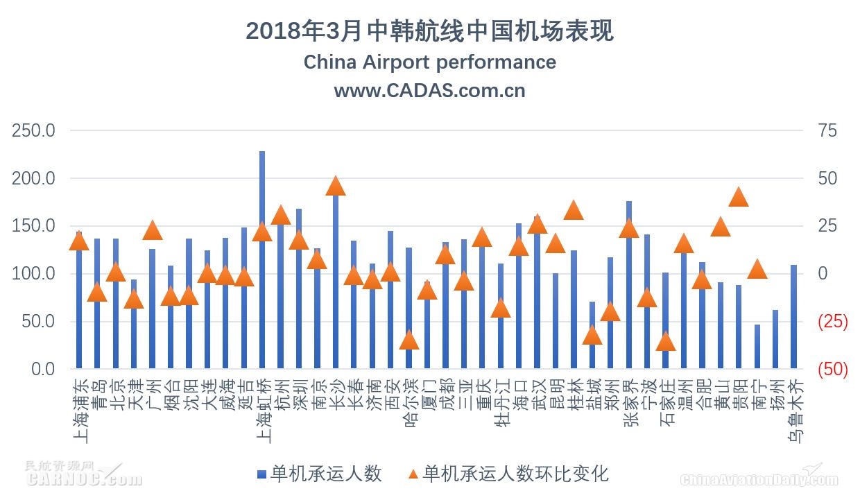 韩国人口数量2020_韩国人口密度分布图(2)