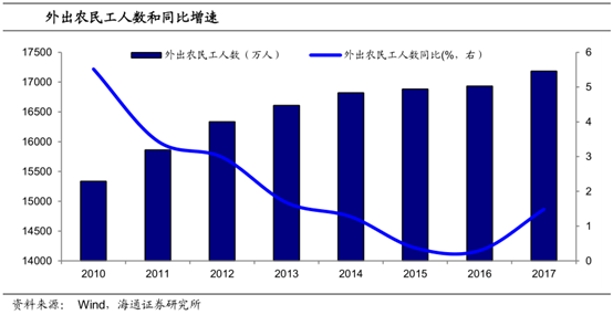 这才是真相:三四线人走了,房价反而上涨,为什么