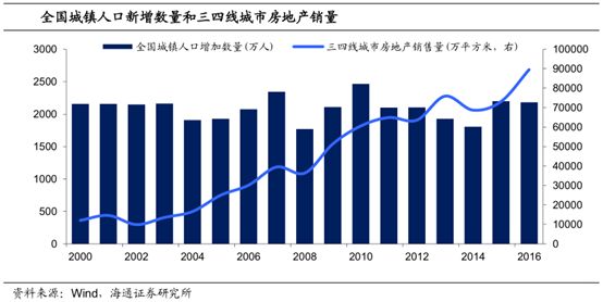 什么是城镇人口_...计师考试辅导 什么是城镇人口(2)