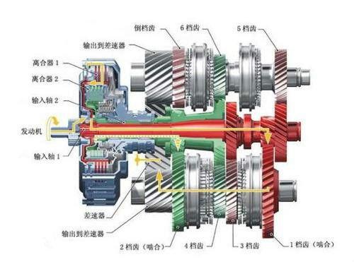 汽车传动系是什么？有多重要？深度解读汽车传动系！