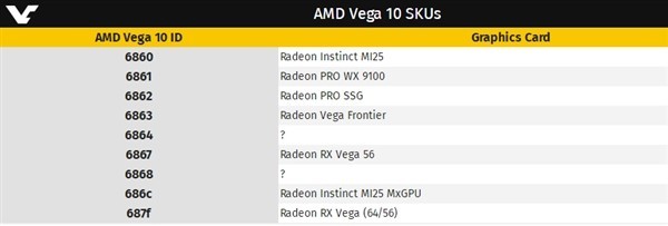 AMD Vega20核心：有望对应7nm加速卡