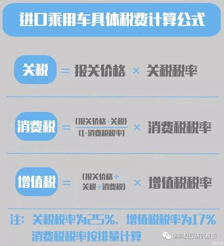 中美贸易战之特斯拉案例研究:37万价格的Mod