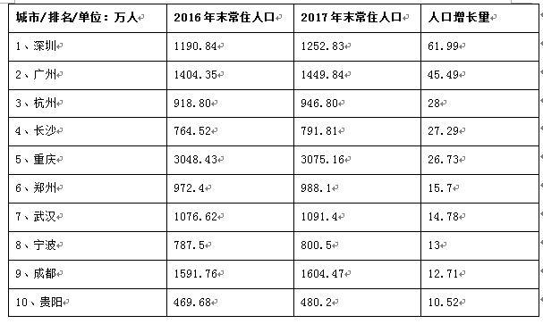 贵阳市常住人口_贵阳市第七次全国人口普查结果显示 贵阳市常住人口5987018人(2)