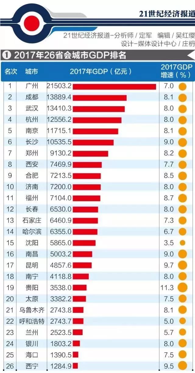 合肥GDP已超过济南_2021前三季度GDP,济南最后一刻超合肥,东莞超越福州和西安