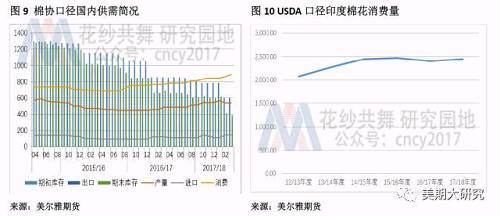 中美贸易战:棉纱 | 进口税率提升25%!棉花进口