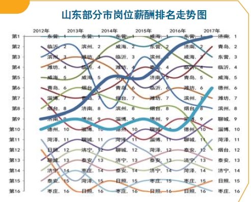 济南市人口数量_济南十年增加近90万人 男女比例趋于平衡(2)