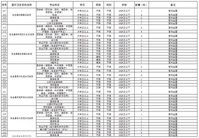 新疆需要人口(3)