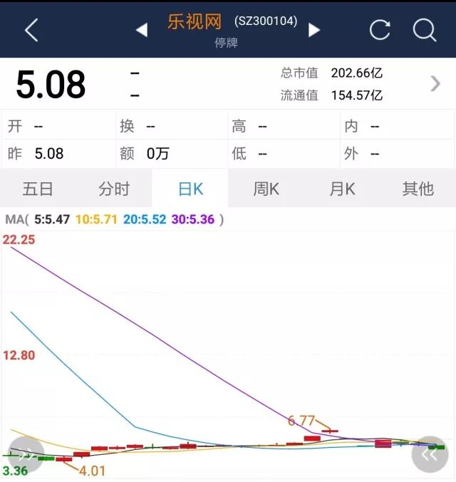 乐视股票代码 (乐视股票代码是多少)