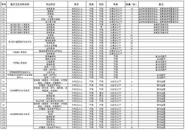 新疆招人口