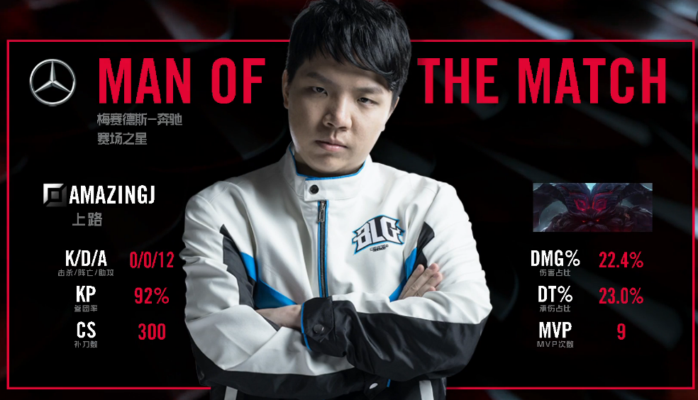 厂长本赛季首次上场 BLG战队先下一城