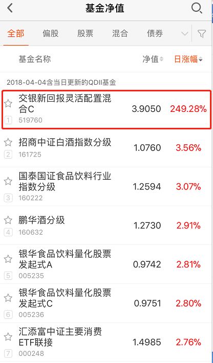 什么是基金份额类别 9CB00FBA6D16D51A31F0645093E09348B34F7931_size48_w416_h707.jpeg