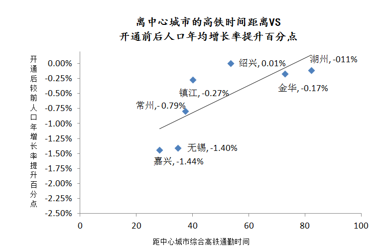 人口正增长率_中国人口增长率变化图(2)