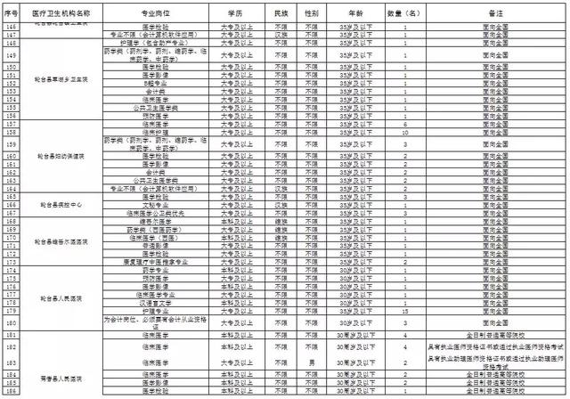 新疆需要人口(2)