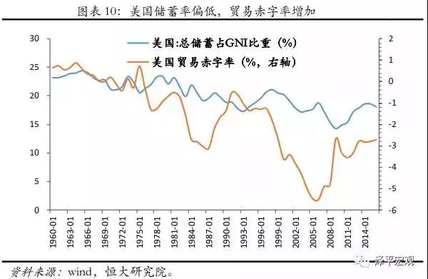 美国gdp结构_美国的GDP结构分析(3)