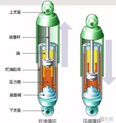 底盘有异响原来是这么回事