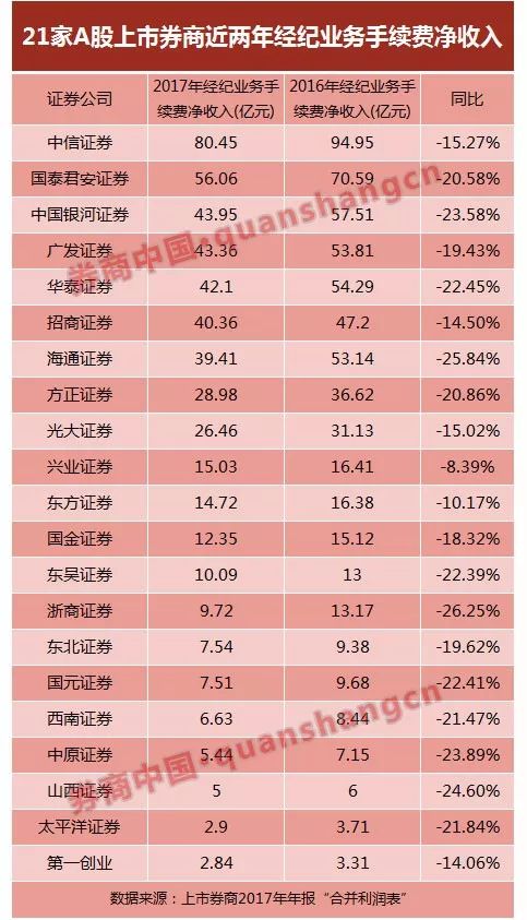 上海证券排名_上海证券交易所(3)