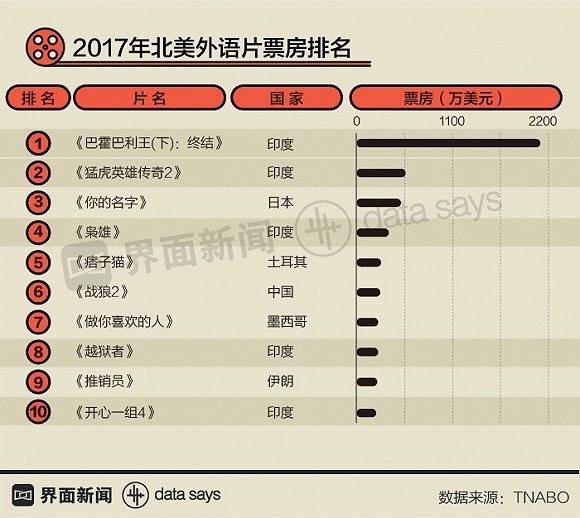 2016中国收入比例(2)