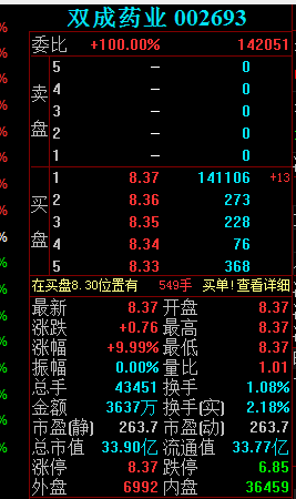 海南板块大涨 欣龙控股等4股涨停